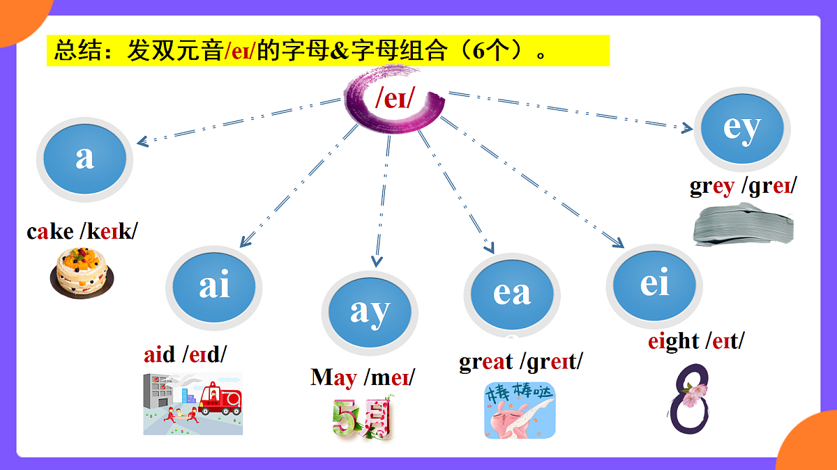 Starter Unit2 Keep tidy! SectionA  Pronunciation第8页