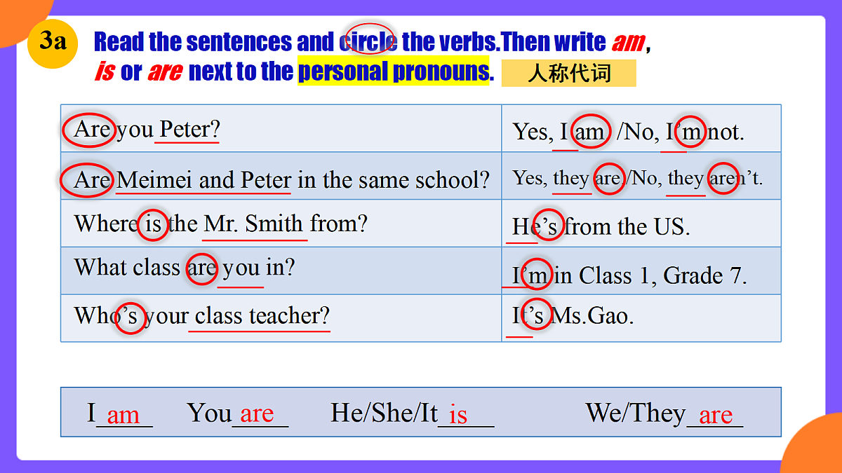 Unit1 You and Me! SectionA Grammar focus第5页