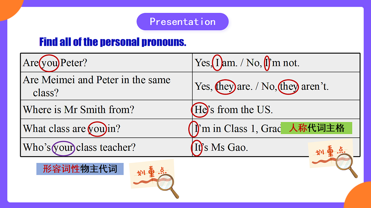 Unit1 You and Me! SectionA Grammar focus第6页
