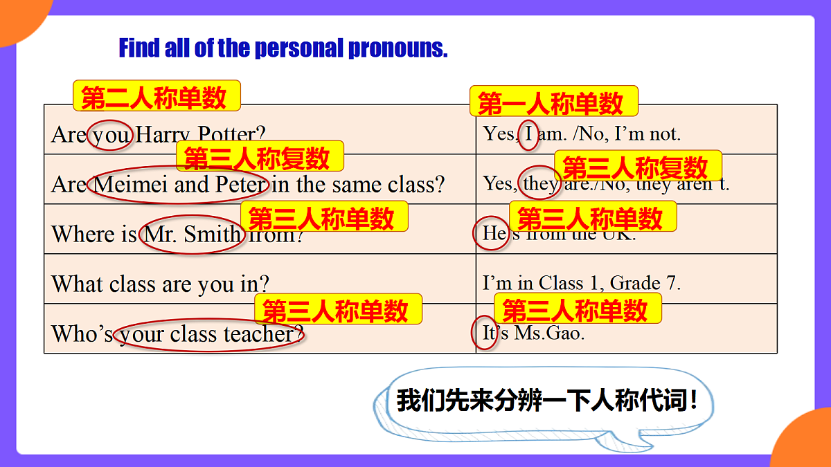 Unit1 You and Me! SectionA Grammar focus第7页