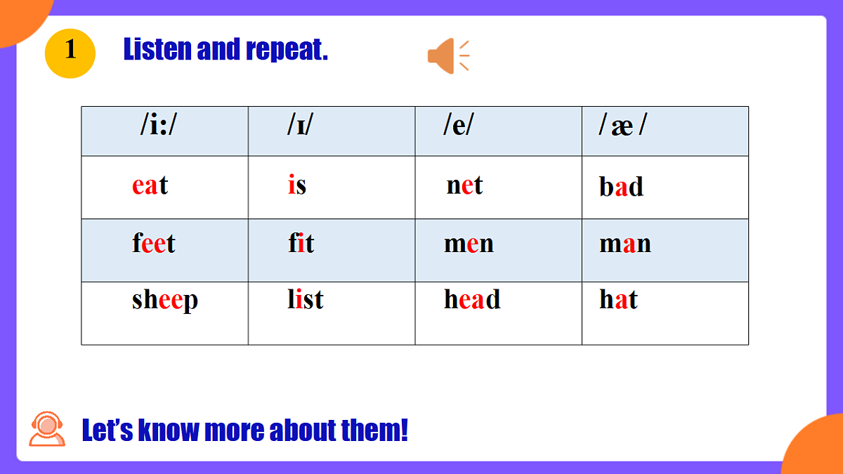 Unit1 You and Me! SectionA Pronunciation 1-2e第5页