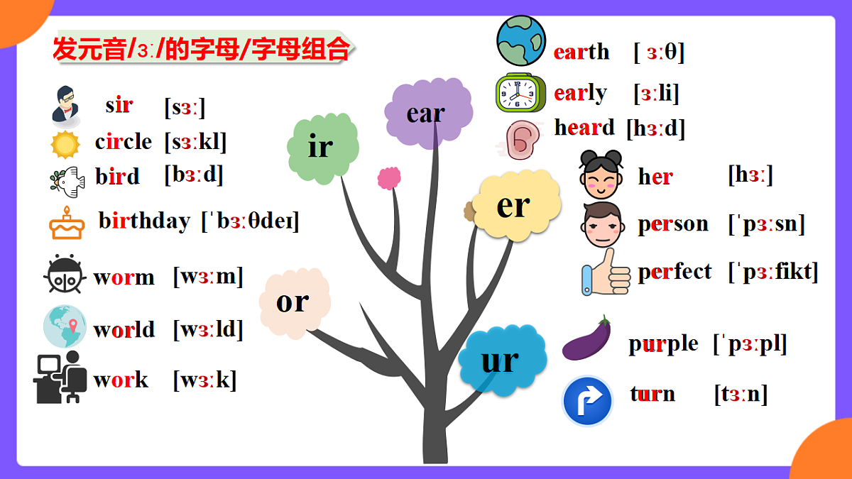 Unit2 We're family!  SectionA Pronunciation1-2e第6页