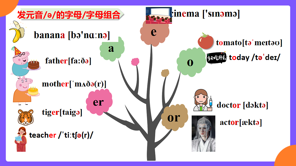 Unit2 We're family!  SectionA Pronunciation1-2e第8页