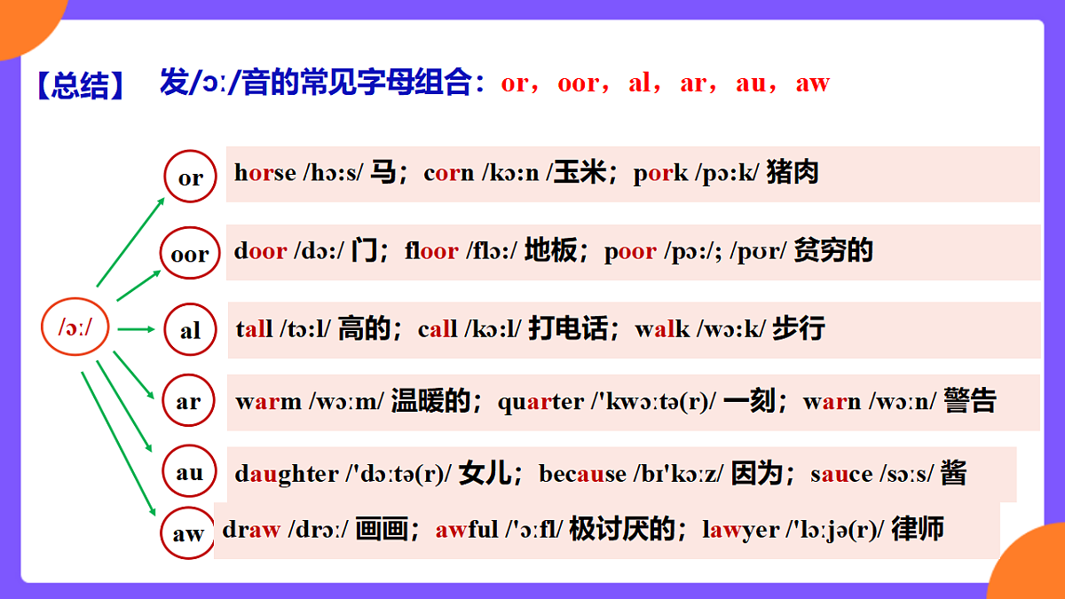Unit3 My school! SectionA Pronunciation 1-2e第7页