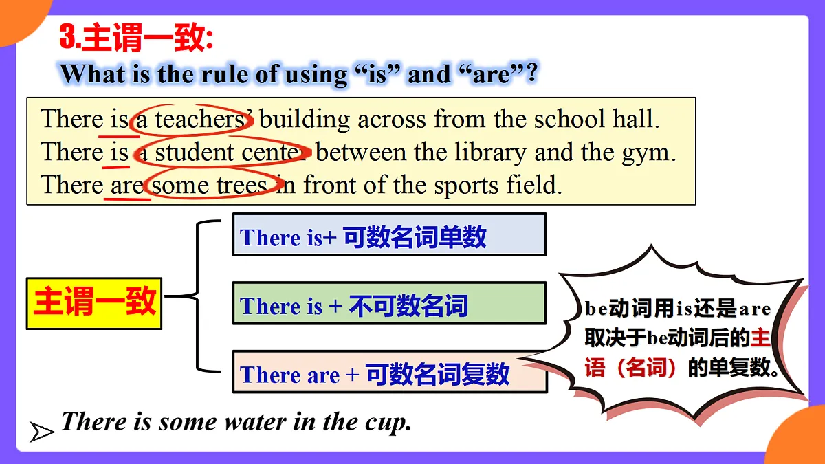 Unit3 My school! SectionA Grammar focus第5页
