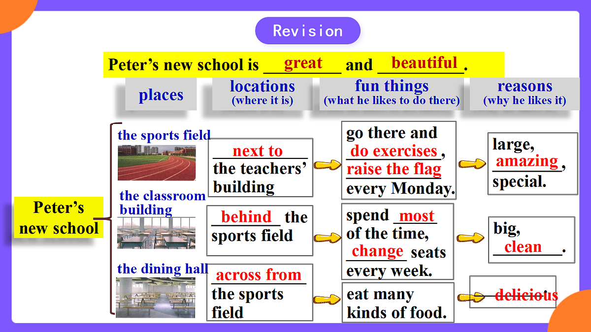 Unit3 My school! SectionB 2a-2b&Project课件第4页