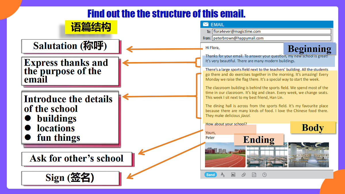 Unit3 My school! SectionB 2a-2b&Project课件第5页