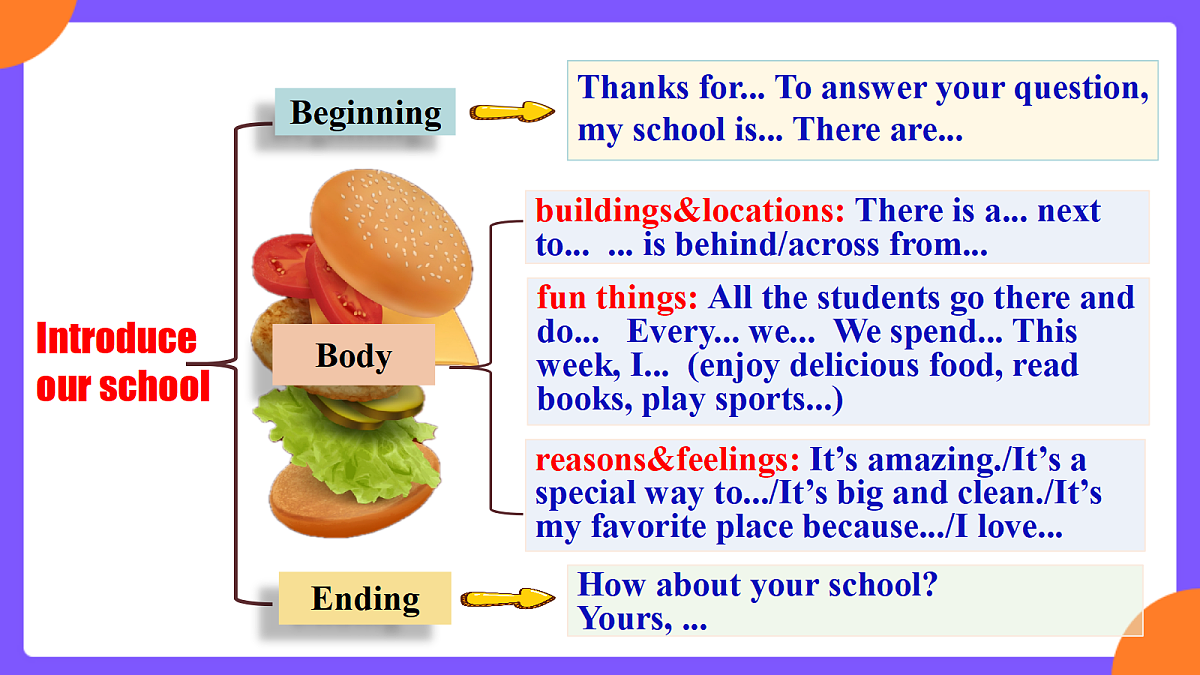 Unit3 My school! SectionB 2a-2b&Project课件第8页