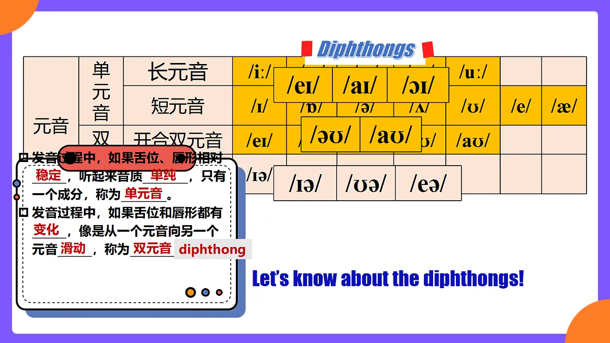 Unit4 My favorite subject! SectionA Pronunciation 1-2f第8页