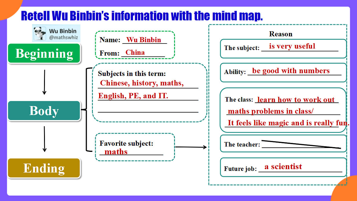 Unit4 My favorite subject! SectionB 2a-2b&Project课件第6页