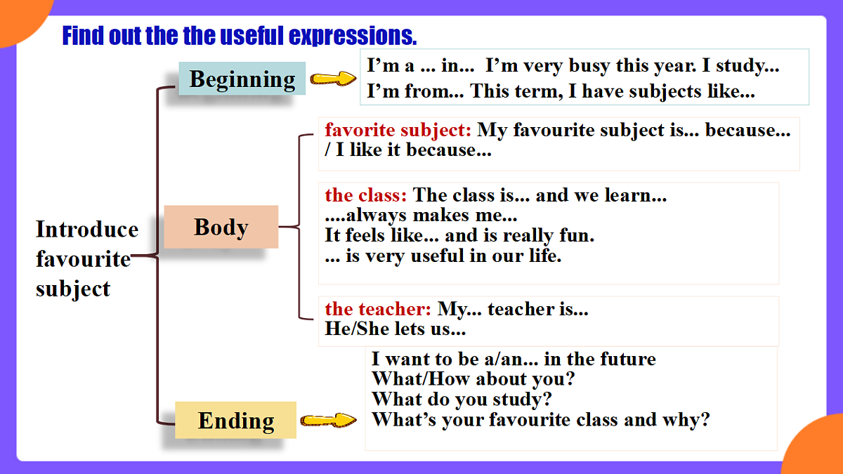 Unit4 My favorite subject! SectionB 2a-2b&Project课件第8页