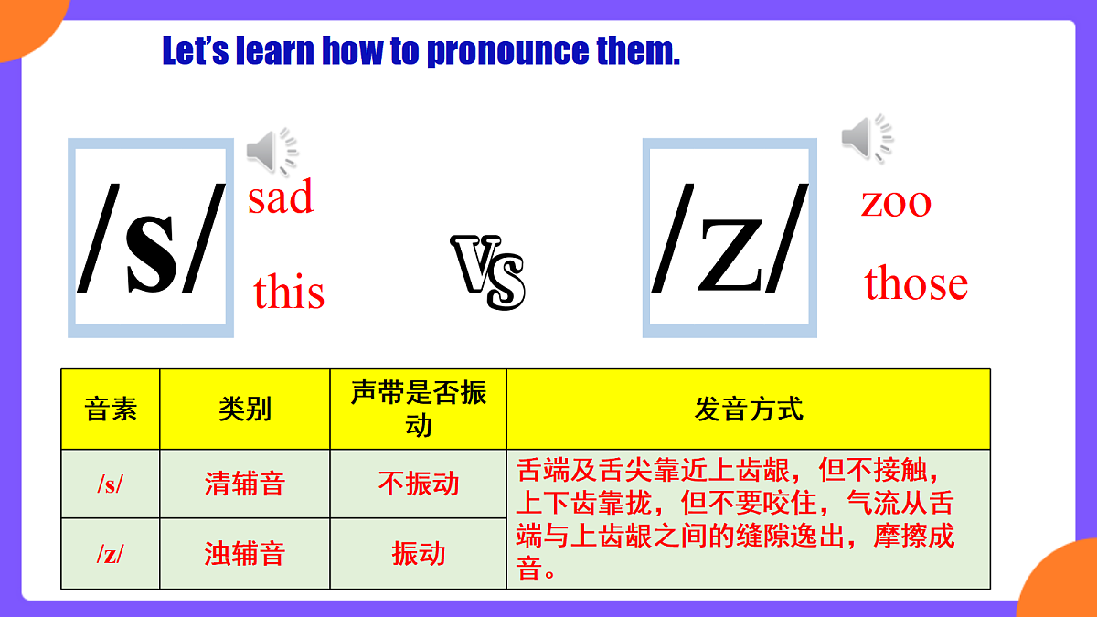 Unit6 A day in the life! SectionA Pronunciation 1-2e第6页