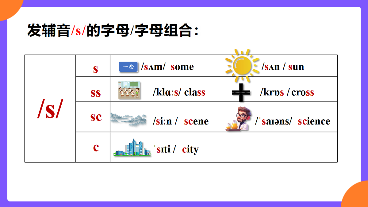 Unit6 A day in the life! SectionA Pronunciation 1-2e第7页