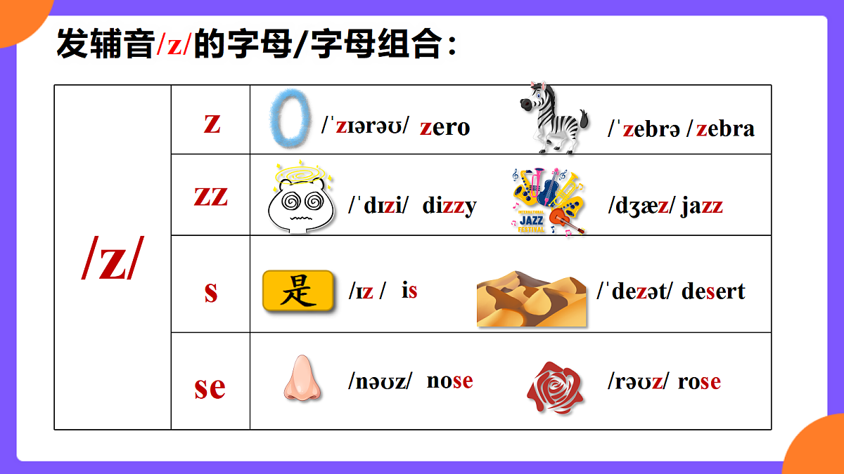 Unit6 A day in the life! SectionA Pronunciation 1-2e第8页