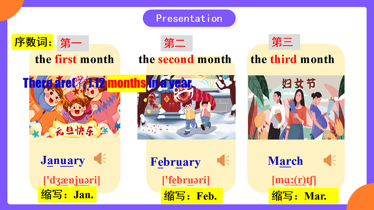 Unit 7 Happy Birthday!  SectionA (1a-1d )第6页
