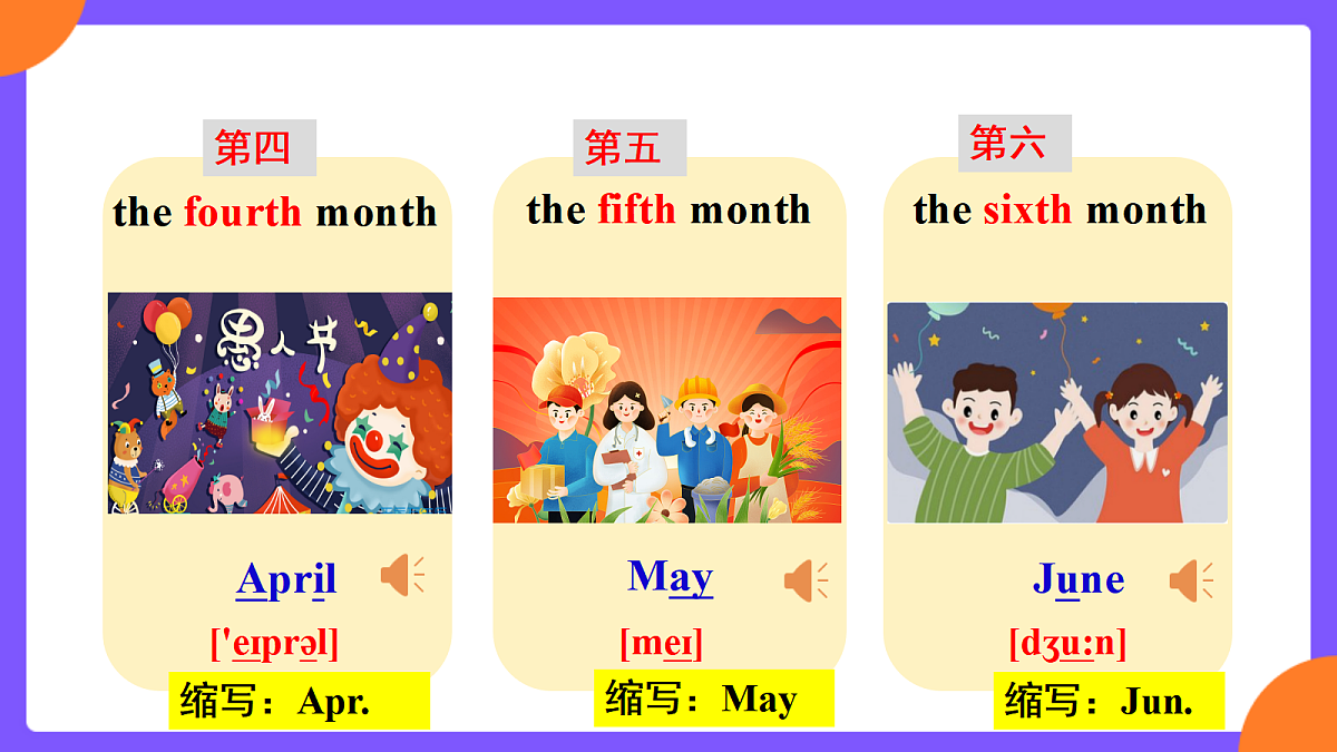 Unit 7 Happy Birthday!  SectionA (1a-1d )第7页
