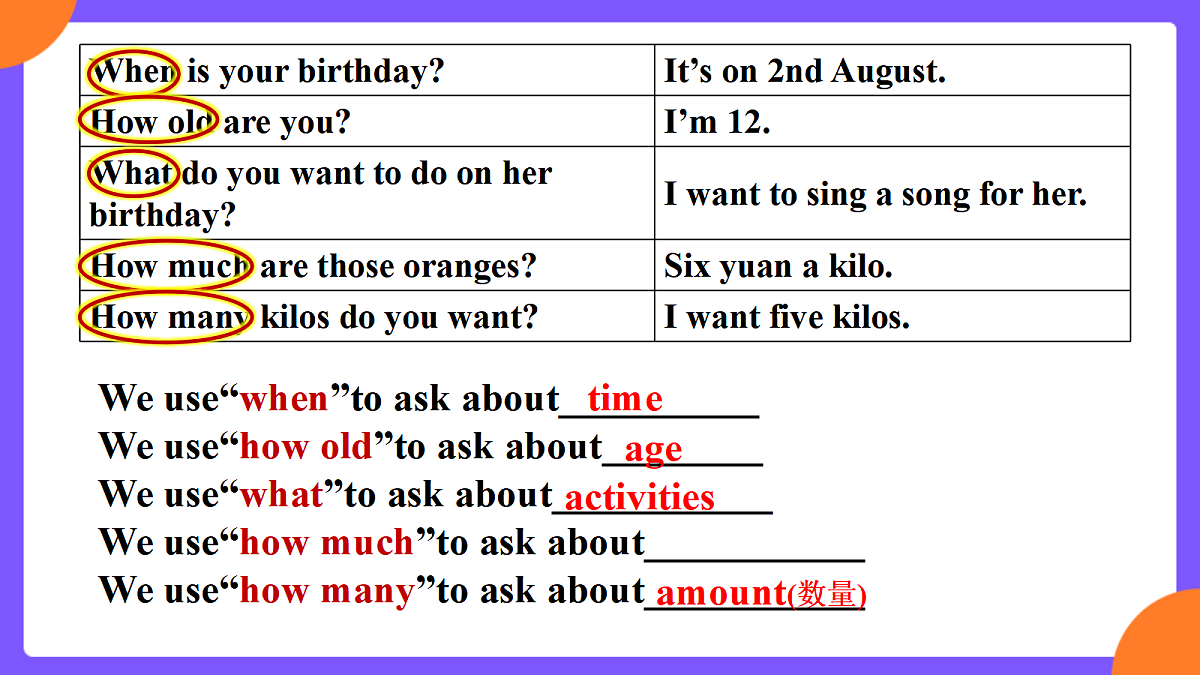 Unit 7 Happy Birthday!  SectionA  Grammar focus第6页