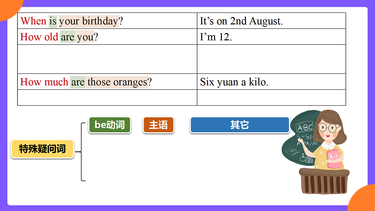 Unit 7 Happy Birthday!  SectionA  Grammar focus第7页
