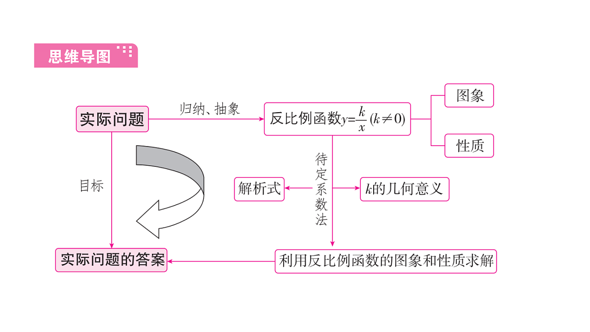18511272第3页