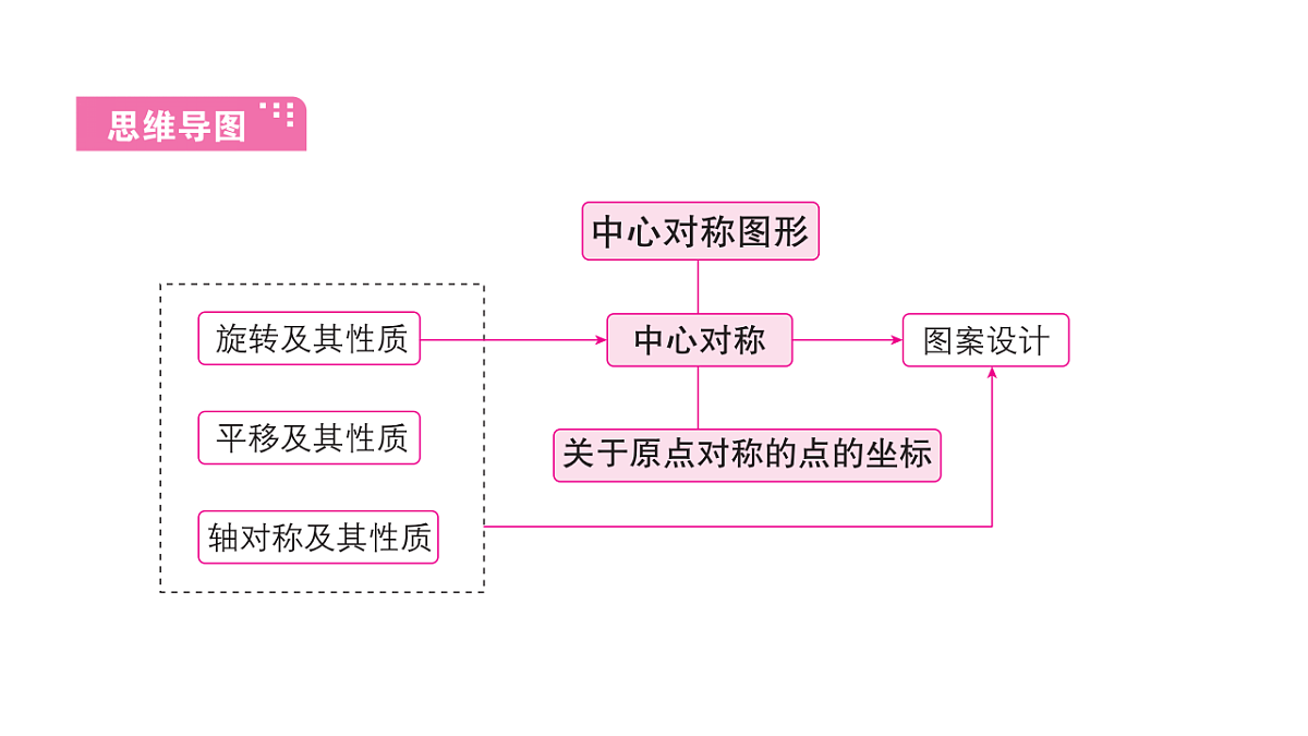 18511277第3页
