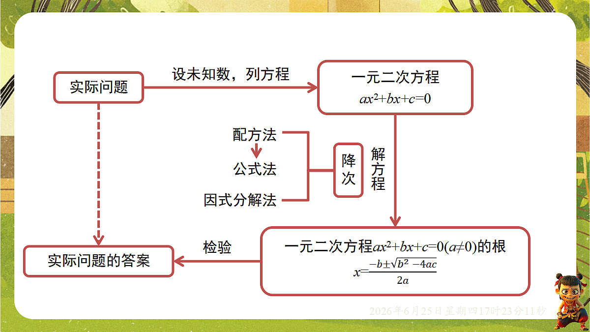 18511401第2页