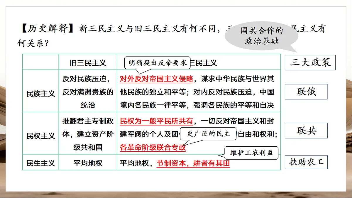 人教部编版历史八上 第13课《国共合作与北伐战争》课件第7页