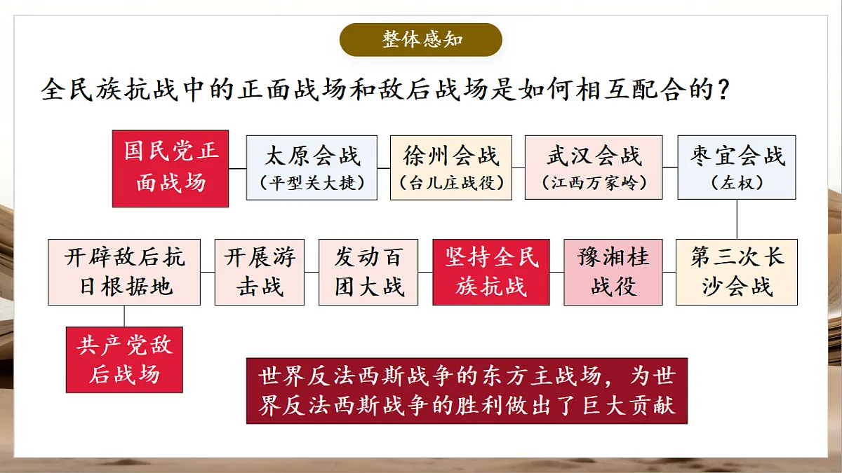 人教部编版历史八上 第18课《全民族抗战中的正面战场和敌后战场》课件第4页