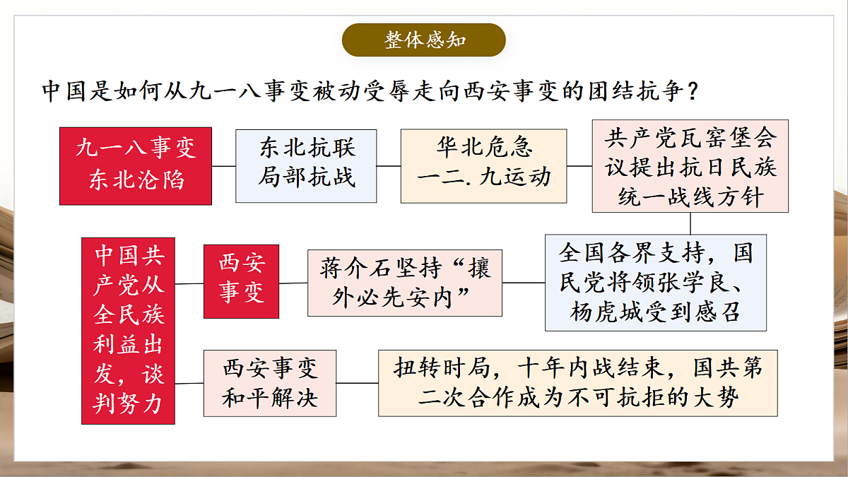 人教部编版历史八上 第16课《从九一八事变到西安事变》课件第4页