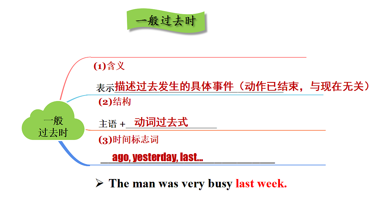 18511614第6页