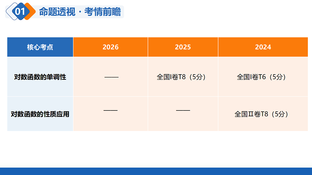 18515089第4页