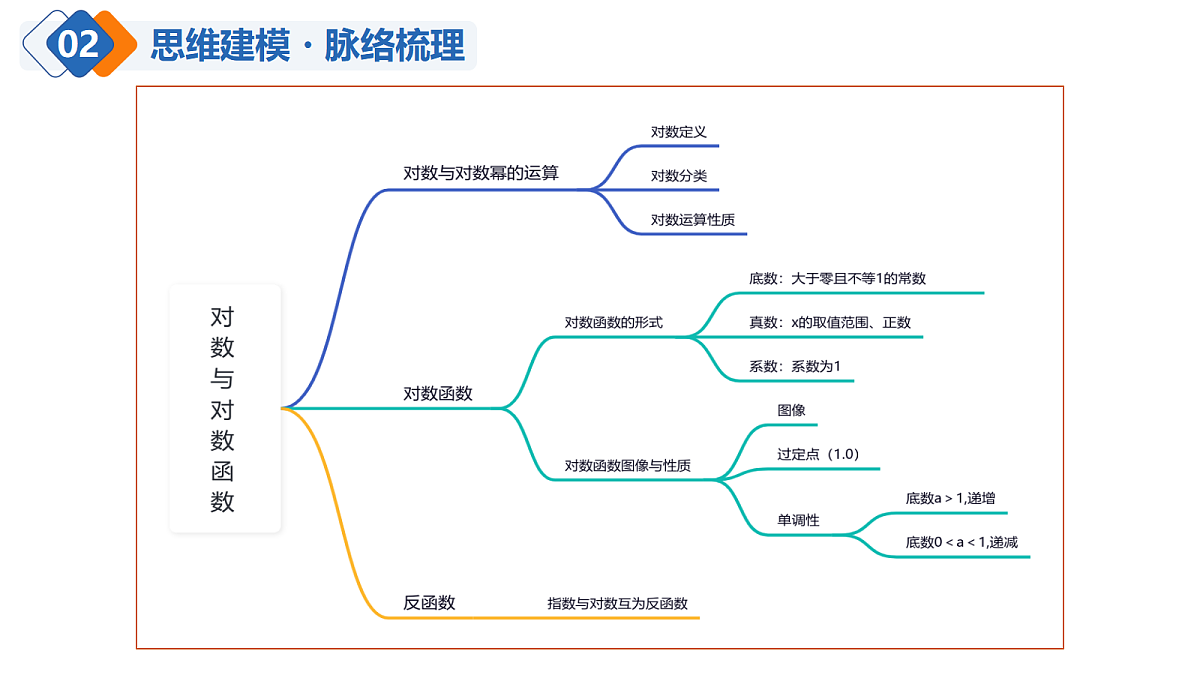 18515089第7页