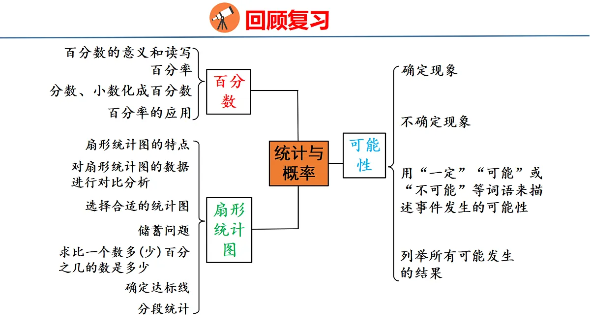 18515596第2页