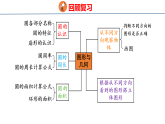 8.2 图形与几何（课件）-2026-2027学年六年级上册数学西南大学版