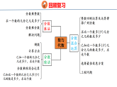 8.1 数与代数（课件）-2026-2027学年六年级上册数学西南大学版