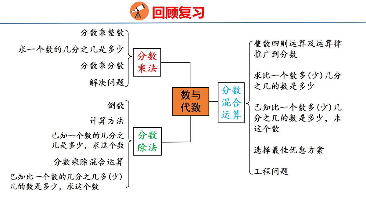 18515599第2页