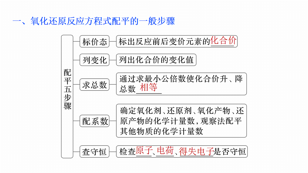 第1章　第4讲　氧化还原反应方程式的配平与书写第5页
