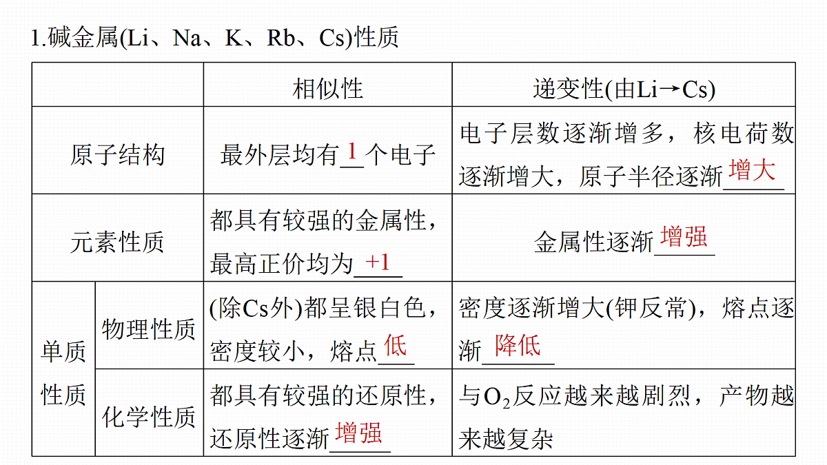 第4章　第11讲　碱金属　钠及其重要化合物的转化第5页