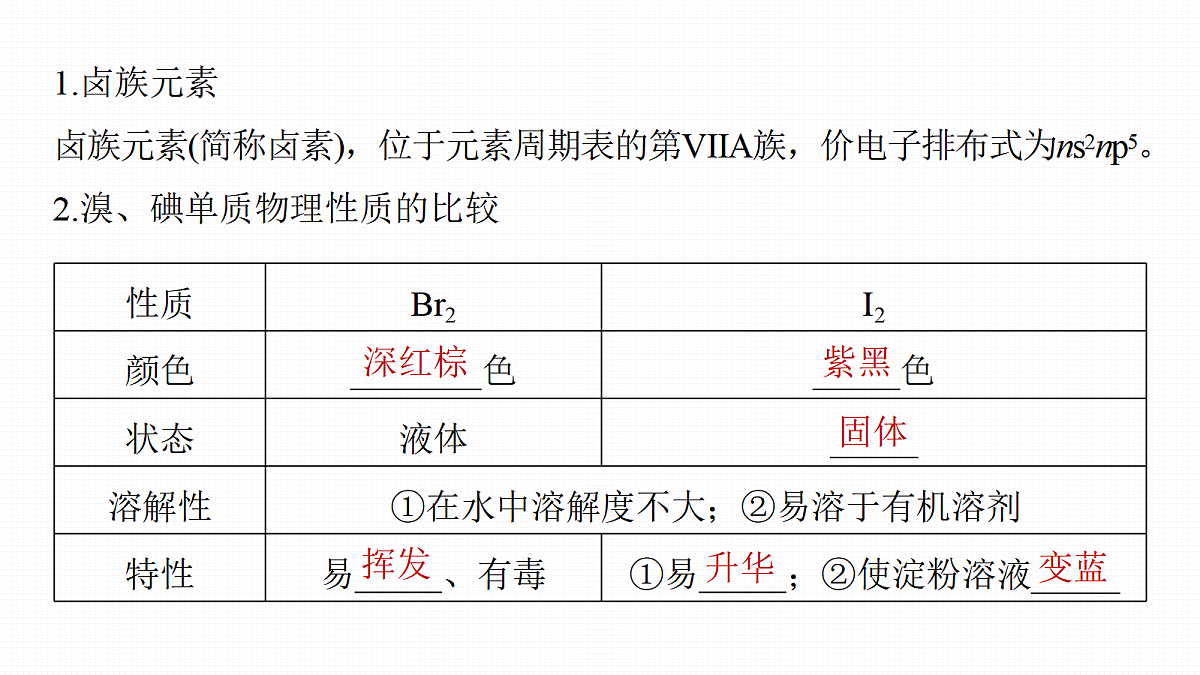 第5章　第17讲　卤素　氯及其化合物的转化关系第5页