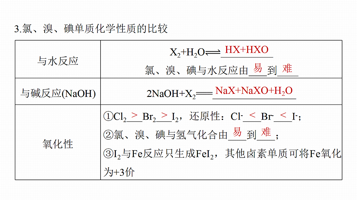 第5章　第17讲　卤素　氯及其化合物的转化关系第6页