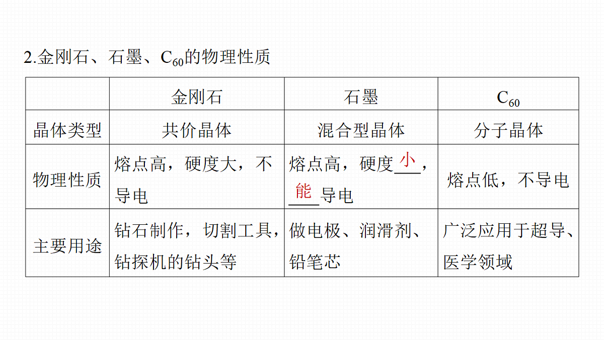 第5章　第22讲　碳、硅　无机非金属材料第6页