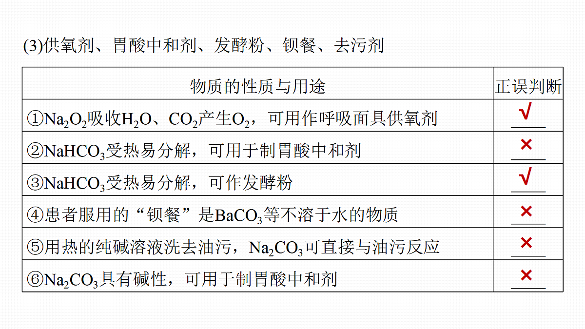 第6章　第23讲　化学与STSE　化学与中华文明第8页