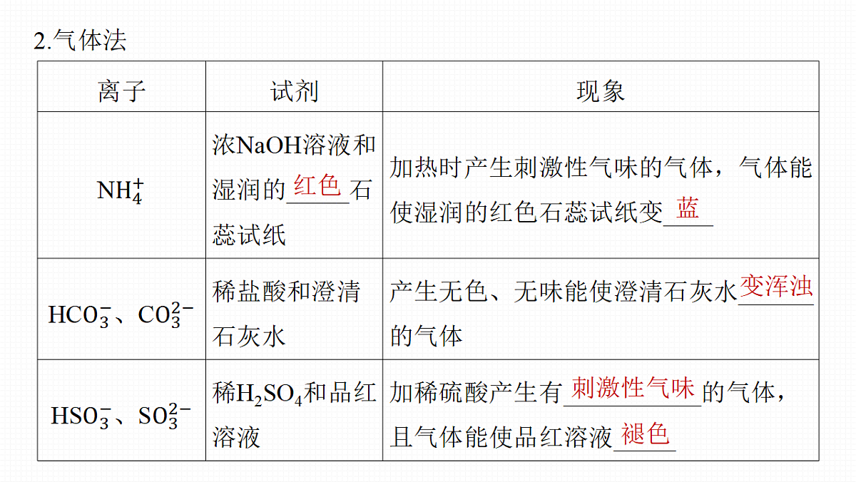 第6章　第25讲　常见离子的检验与推断第7页