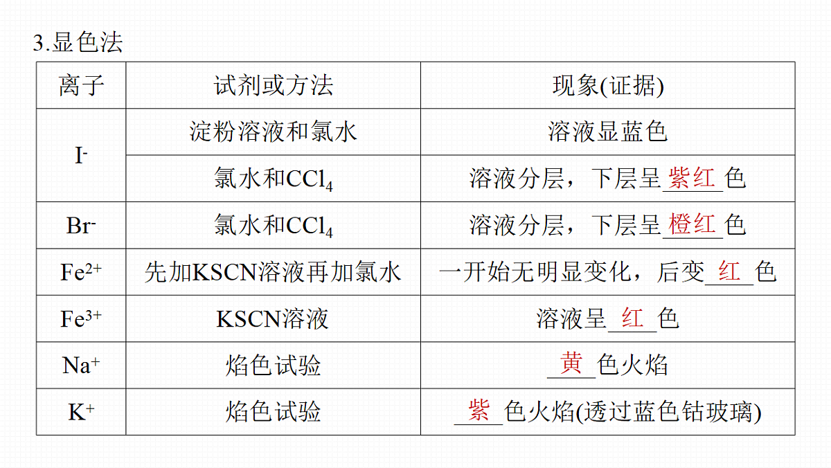 第6章　第25讲　常见离子的检验与推断第8页