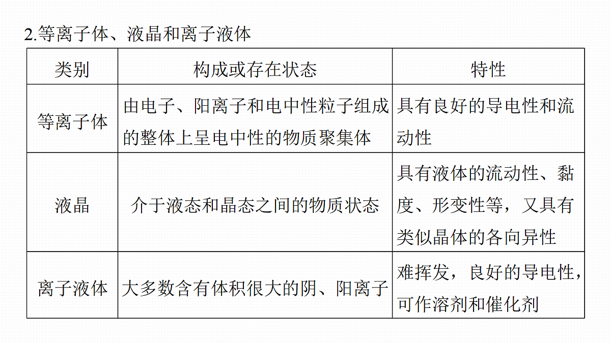 第9章　第31讲　物质的聚集状态　常见晶体类型第6页