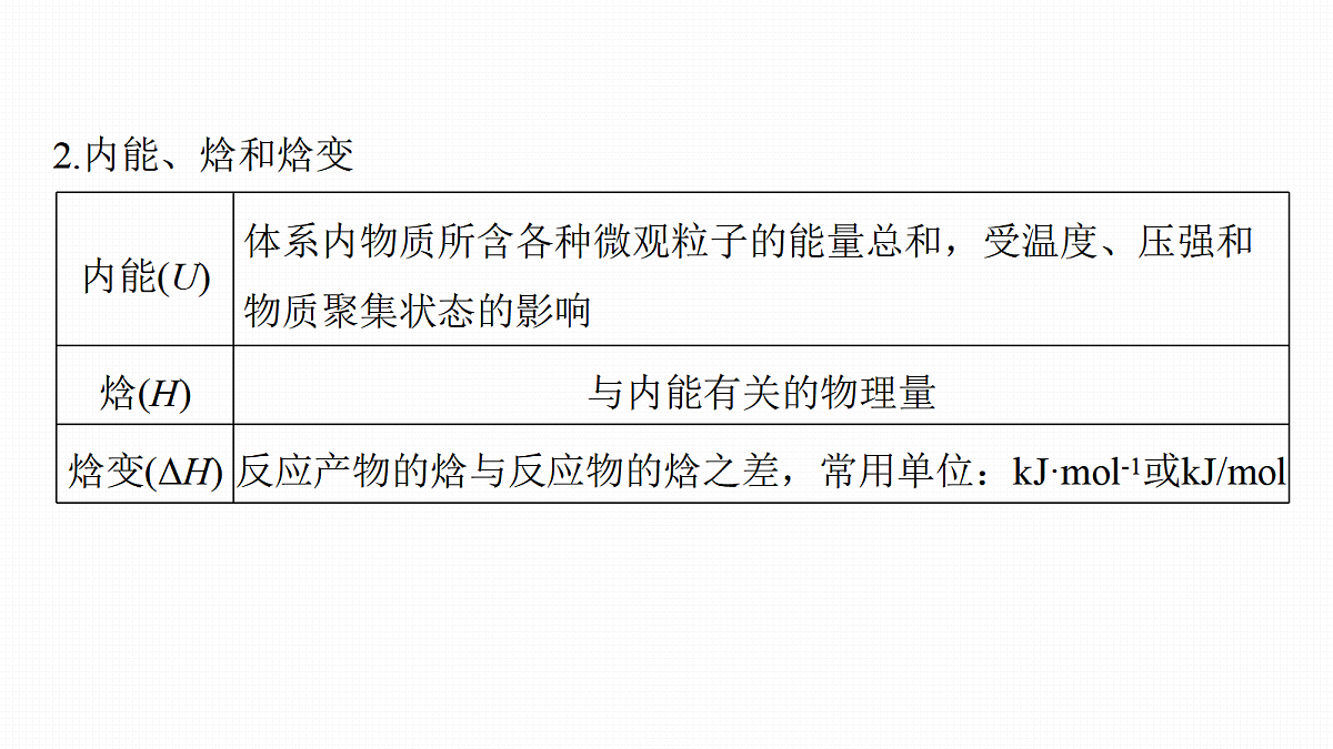 第10章　第33讲　反应热　热化学方程式第6页