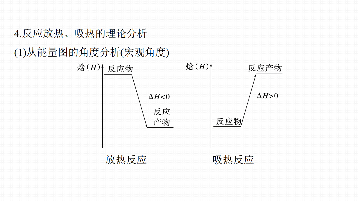 第10章　第33讲　反应热　热化学方程式第8页