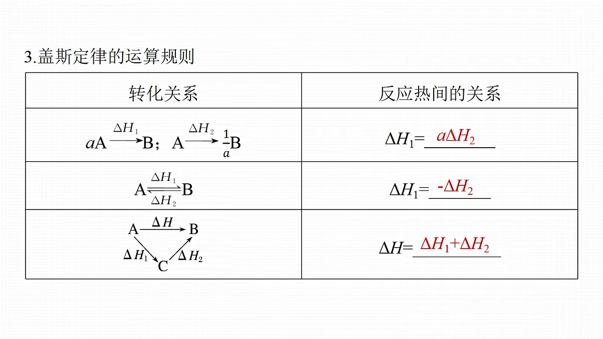 第10章　第34讲　盖斯定律及应用第6页