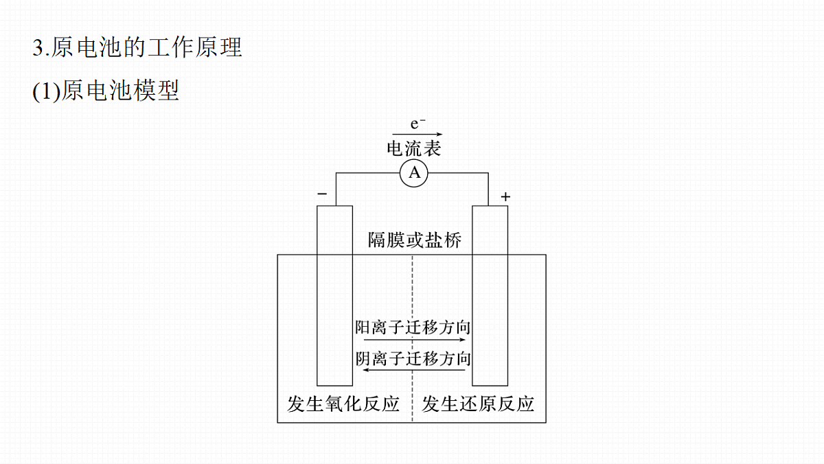 第10章　第35讲　原电池　常见化学电源第7页