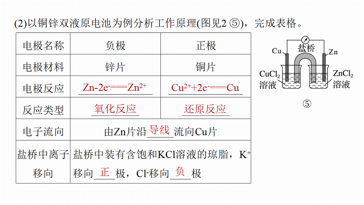 第10章　第35讲　原电池　常见化学电源第8页