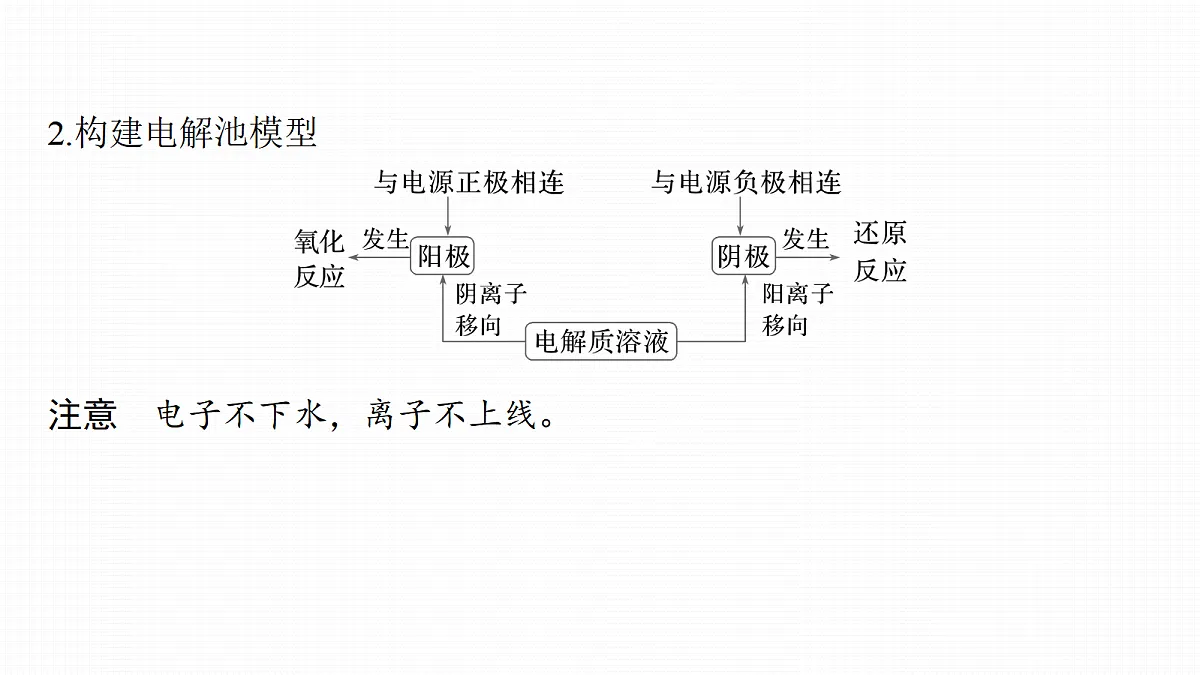 第10章　第36讲　电解原理及基本应用第6页